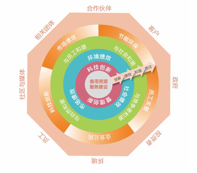 腾博会官网·专业效劳,诚信为本